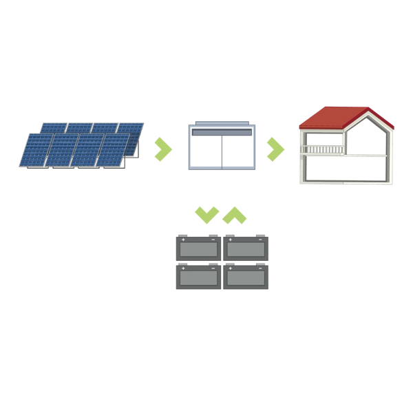 sistema off grid